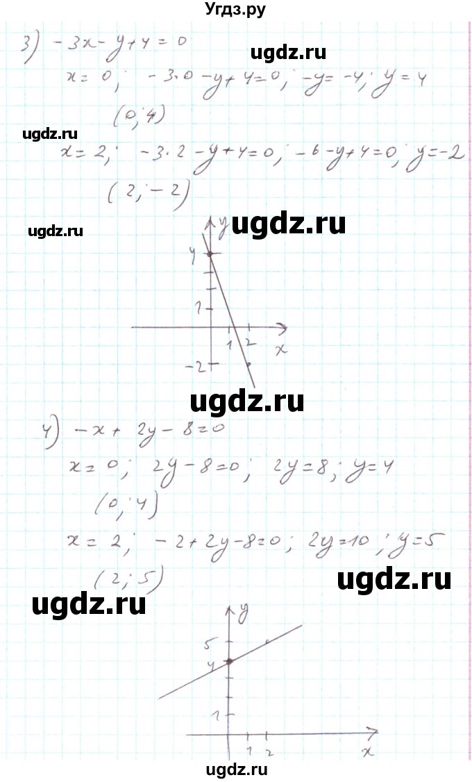 ГДЗ (Решебник) по алгебре 7 класс Тарасенкова Н.А. / повторення номер / розділ 5 / 12(продолжение 2)