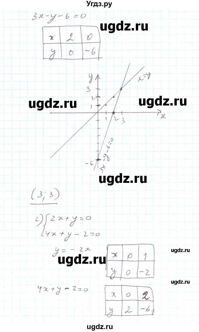ГДЗ (Решебник) по алгебре 7 класс Тарасенкова Н.А. / повторення номер / розділ 5 / 14(продолжение 2)