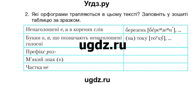 ГДЗ (Учебник) по украинскому языку 5 класс Ермоленко С.Я. / вправа номер / 296(продолжение 2)