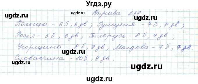 ГДЗ (Решебник) по украинскому языку 5 класс Ермоленко С.Я. / вправа номер / 238
