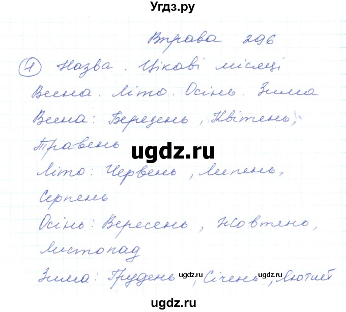 ГДЗ (Решебник) по украинскому языку 5 класс Ермоленко С.Я. / вправа номер / 296