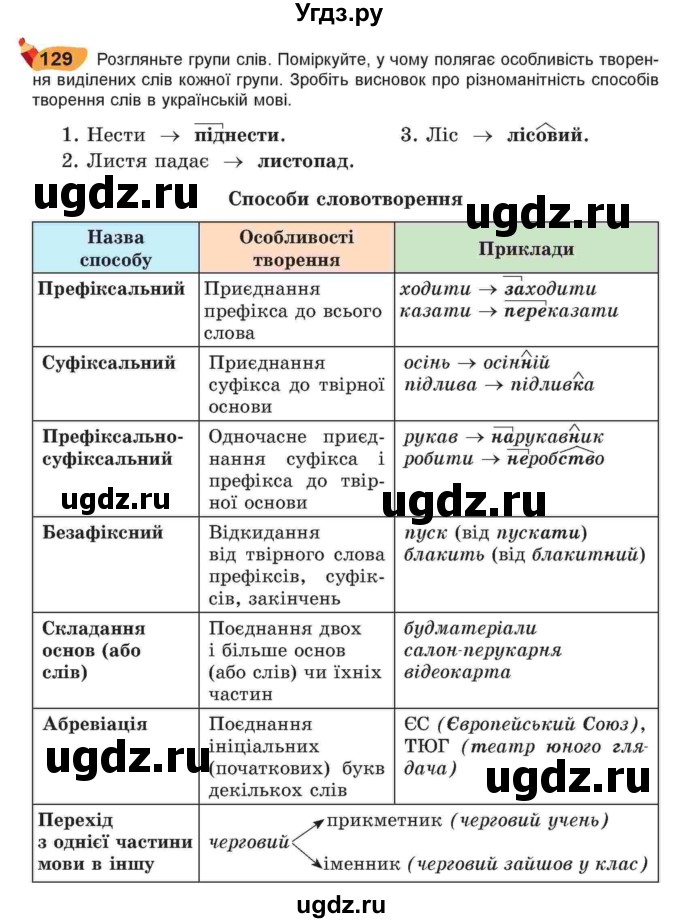 ГДЗ (Учебник) по украинскому языку 6 класс Заболотний О.В. / вправа номер / 129