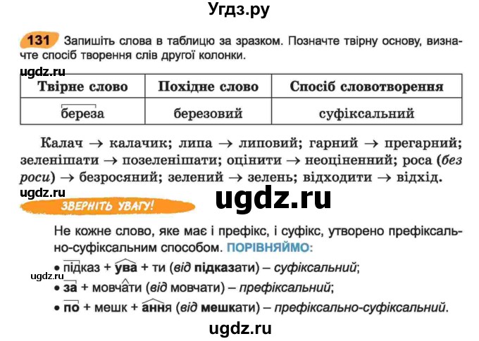 ГДЗ (Учебник) по украинскому языку 6 класс Заболотний О.В. / вправа номер / 131