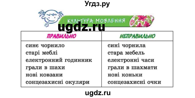 ГДЗ (Учебник) по украинскому языку 6 класс Заболотний О.В. / вправа номер / 225(продолжение 2)