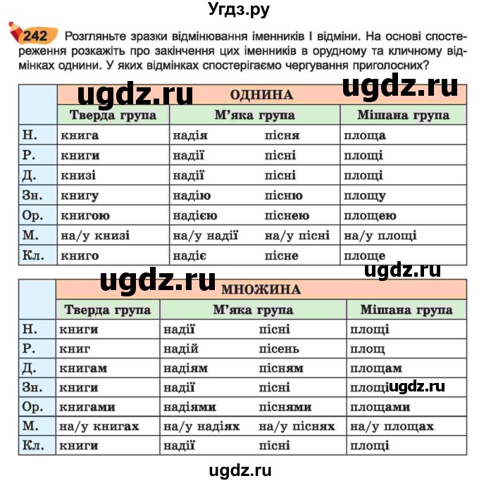 ГДЗ (Учебник) по украинскому языку 6 класс Заболотний О.В. / вправа номер / 242