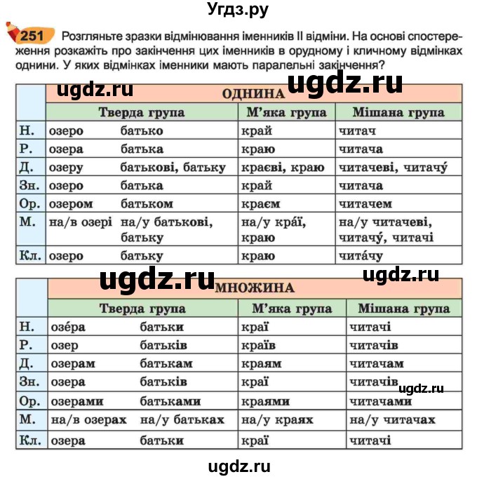 ГДЗ (Учебник) по украинскому языку 6 класс Заболотний О.В. / вправа номер / 251