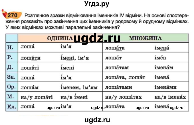 ГДЗ (Учебник) по украинскому языку 6 класс Заболотний О.В. / вправа номер / 270