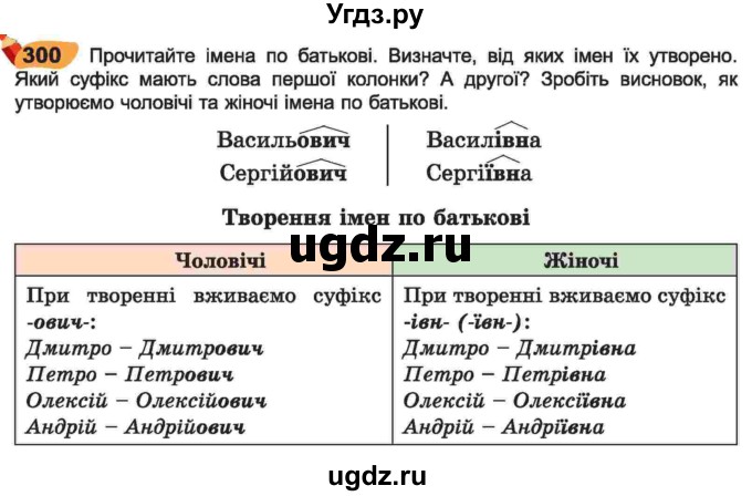 ГДЗ (Учебник) по украинскому языку 6 класс Заболотний О.В. / вправа номер / 300