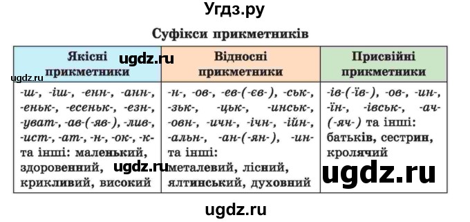 ГДЗ (Учебник) по украинскому языку 6 класс Заболотний О.В. / вправа номер / 373(продолжение 2)