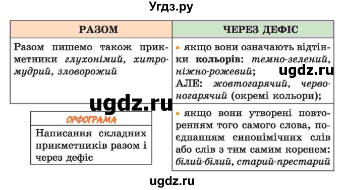 ГДЗ (Учебник) по украинскому языку 6 класс Заболотний О.В. / вправа номер / 408(продолжение 2)