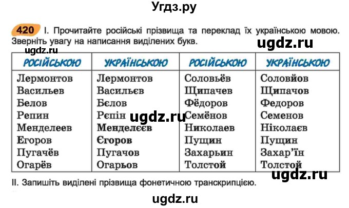 ГДЗ (Учебник) по украинскому языку 6 класс Заболотний О.В. / вправа номер / 420