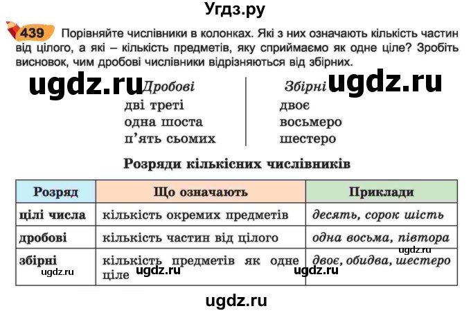 ГДЗ (Учебник) по украинскому языку 6 класс Заболотний О.В. / вправа номер / 439