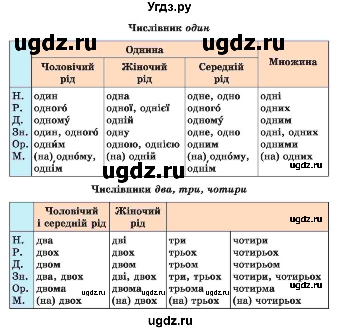 ГДЗ (Учебник) по украинскому языку 6 класс Заболотний О.В. / вправа номер / 451(продолжение 2)