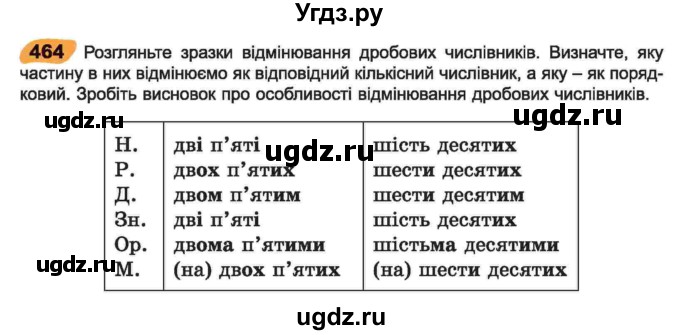 ГДЗ (Учебник) по украинскому языку 6 класс Заболотний О.В. / вправа номер / 464