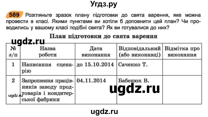 ГДЗ (Учебник) по украинскому языку 6 класс Заболотний О.В. / вправа номер / 589