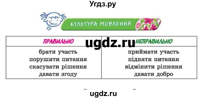ГДЗ (Учебник) по украинскому языку 6 класс Заболотний О.В. / вправа номер / 64(продолжение 2)