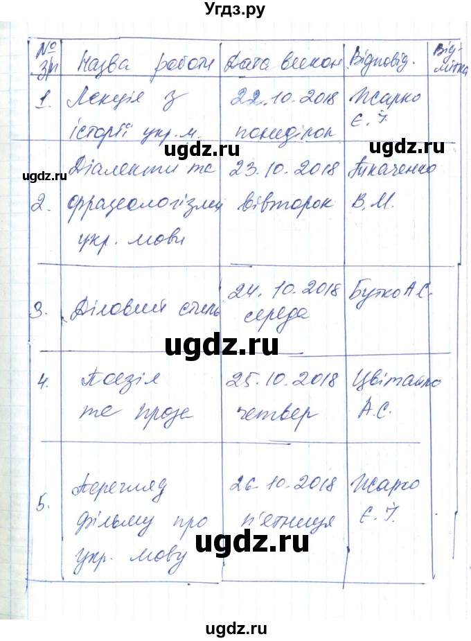 ГДЗ (Решебник) по украинскому языку 6 класс Заболотний О.В. / вправа номер / 590(продолжение 2)