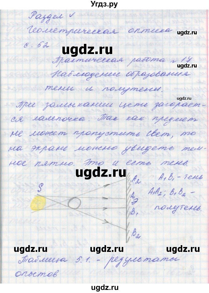 ГДЗ (Решебник) по физике 9 класс (тетрадь-практикум) Артеменков Д.А. / лабораторная работа номер / 17