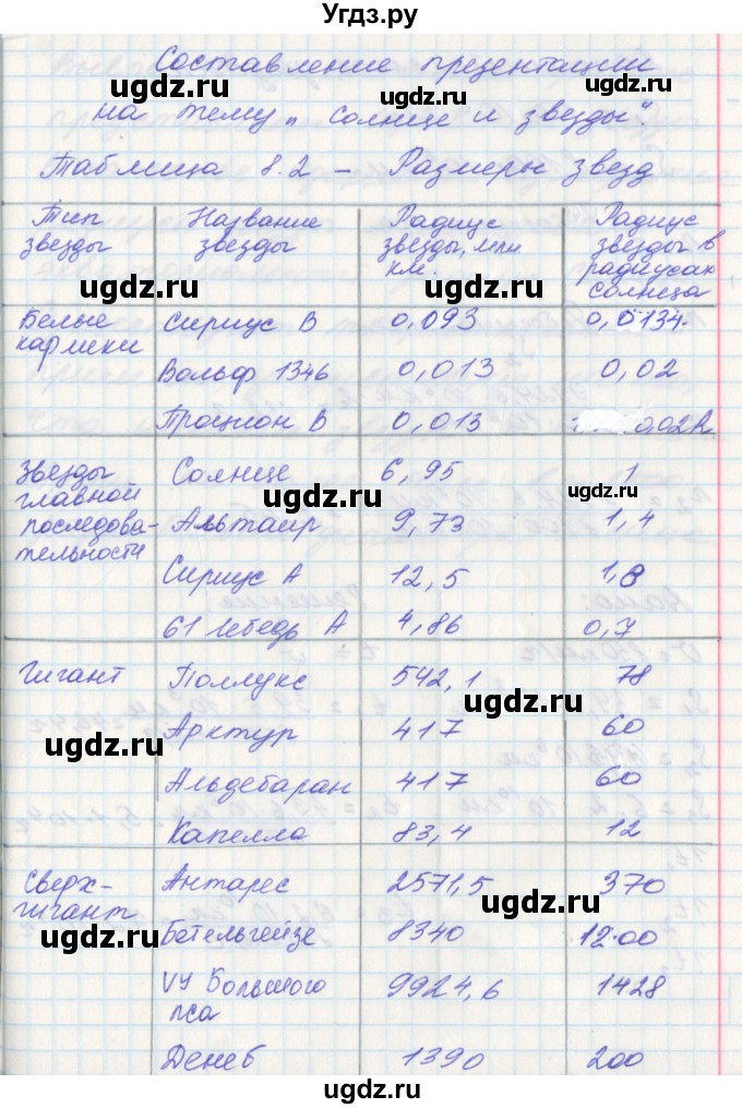 ГДЗ (Решебник) по физике 9 класс (тетрадь-практикум) Артеменков Д.А. / лабораторная работа номер / 29(продолжение 2)