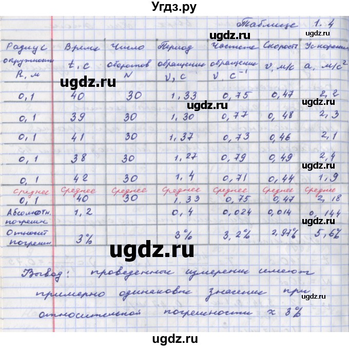 ГДЗ (Решебник) по физике 9 класс (тетрадь-практикум) Артеменков Д.А. / лабораторная работа номер / 3(продолжение 2)