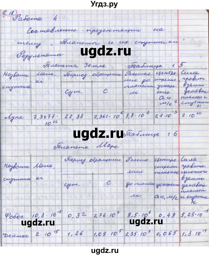 ГДЗ (Решебник) по физике 9 класс (тетрадь-практикум) Артеменков Д.А. / лабораторная работа номер / 4