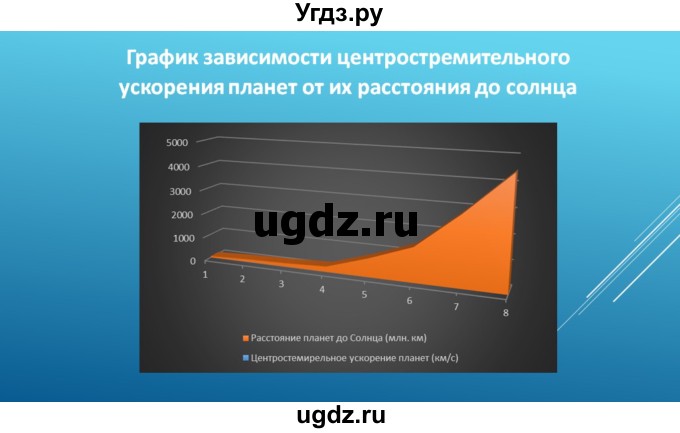 ГДЗ (Решебник) по физике 9 класс (тетрадь-практикум) Артеменков Д.А. / лабораторная работа номер / 5(продолжение 10)