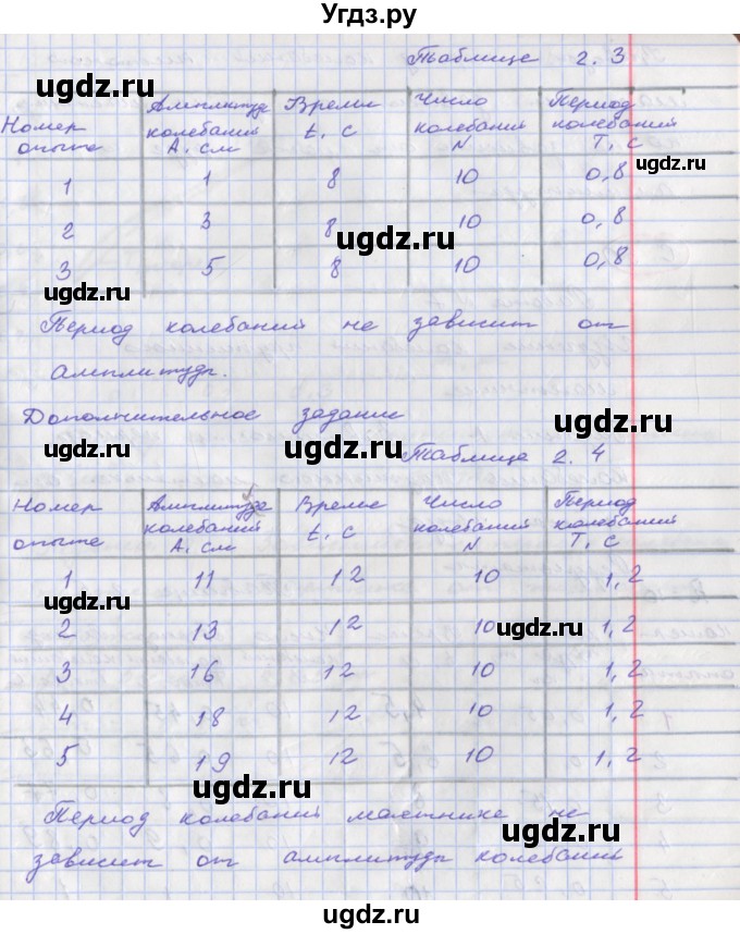 ГДЗ (Решебник) по физике 9 класс (тетрадь-практикум) Артеменков Д.А. / лабораторная работа номер / 6(продолжение 4)