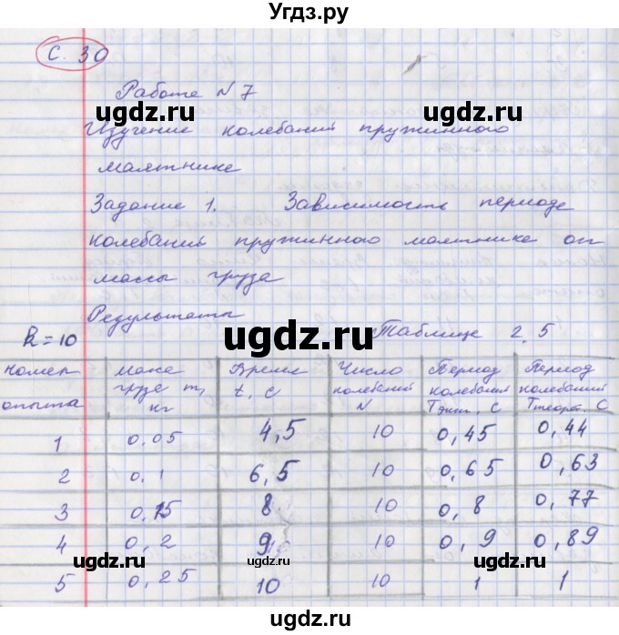 ГДЗ (Решебник) по физике 9 класс (тетрадь-практикум) Артеменков Д.А. / лабораторная работа номер / 7