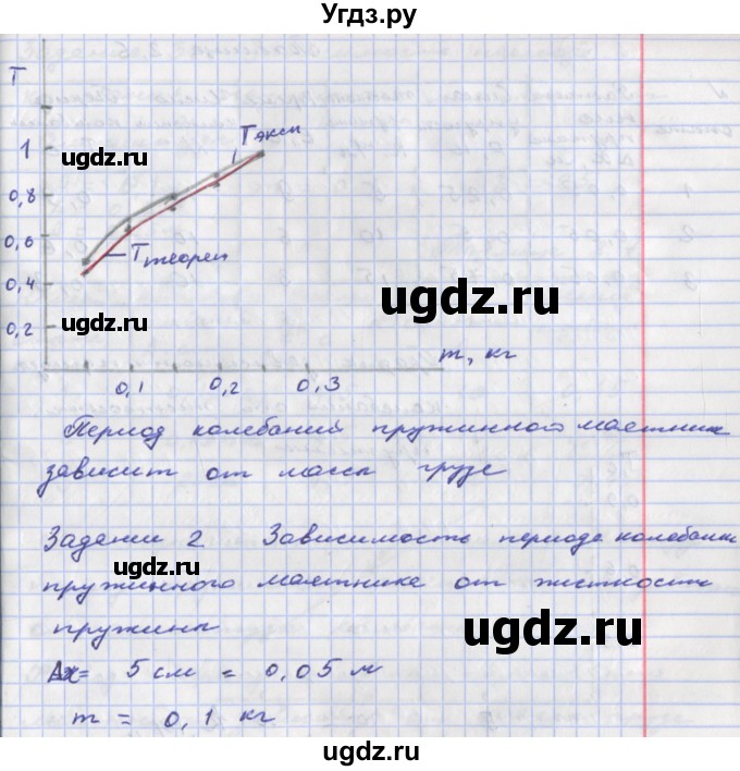 ГДЗ (Решебник) по физике 9 класс (тетрадь-практикум) Артеменков Д.А. / лабораторная работа номер / 7(продолжение 2)