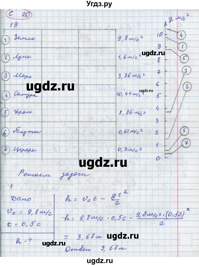ГДЗ (Решебник) по физике 9 класс (тетрадь-тренажёр) Артеменков Д.А. / страница / 20