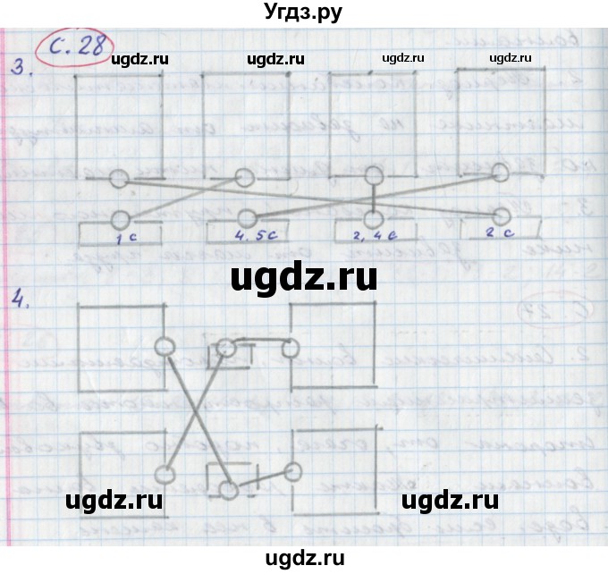 ГДЗ (Решебник) по физике 9 класс (тетрадь-тренажёр) Артеменков Д.А. / страница / 28