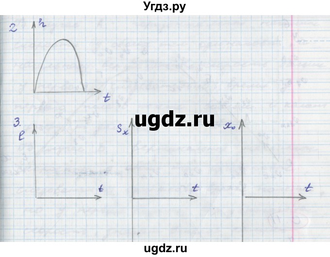 ГДЗ (Решебник) по физике 9 класс (тетрадь-тренажёр) Артеменков Д.А. / страница / 9(продолжение 2)