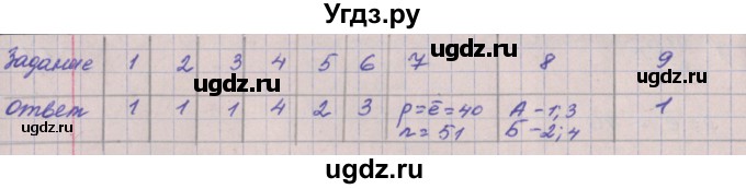 ГДЗ (Решебник) по физике 9 класс (тетрадь-экзаменатор) Жумаев В.В. / страница номер / 61(продолжение 2)