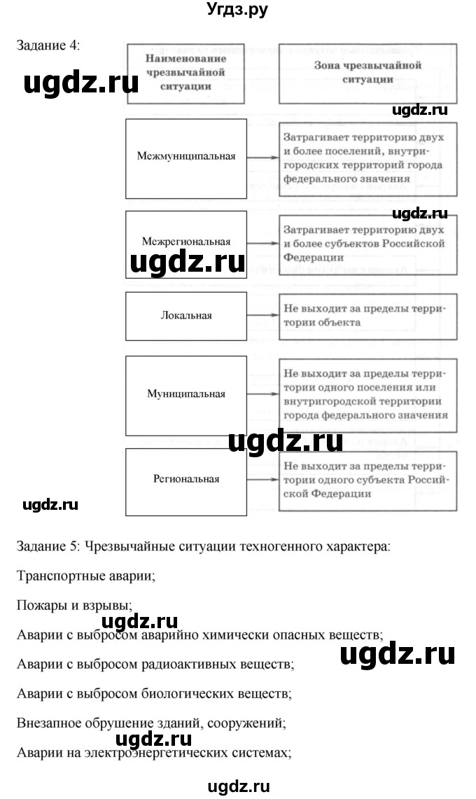 ГДЗ (Решебник) по обж 8 класс (рабочая тетрадь) Латчук В.Н. / параграф-номер / 1(продолжение 2)