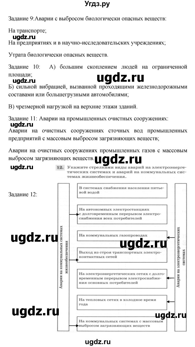 ГДЗ (Решебник) по обж 8 класс (рабочая тетрадь) Латчук В.Н. / параграф-номер / 1(продолжение 4)