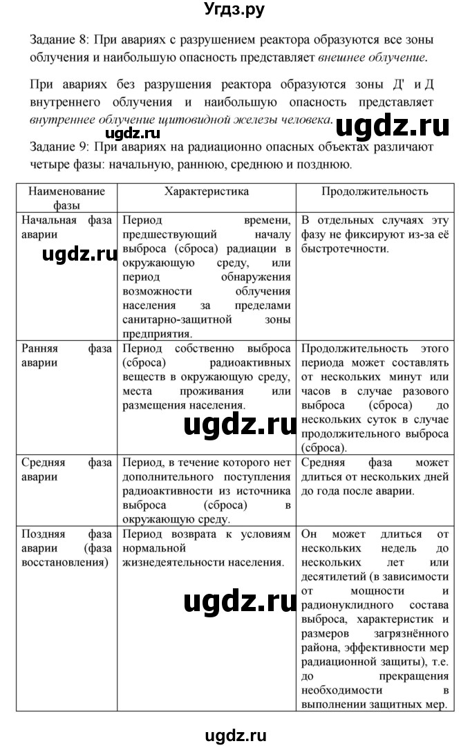 ГДЗ (Решебник) по обж 8 класс (рабочая тетрадь) Латчук В.Н. / параграф-номер / 16(продолжение 3)