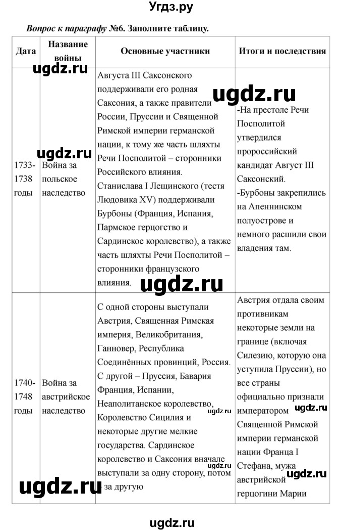 ГДЗ (Решебник) по истории 7 класс Носков В.В. / параграф номер / 20(продолжение 4)