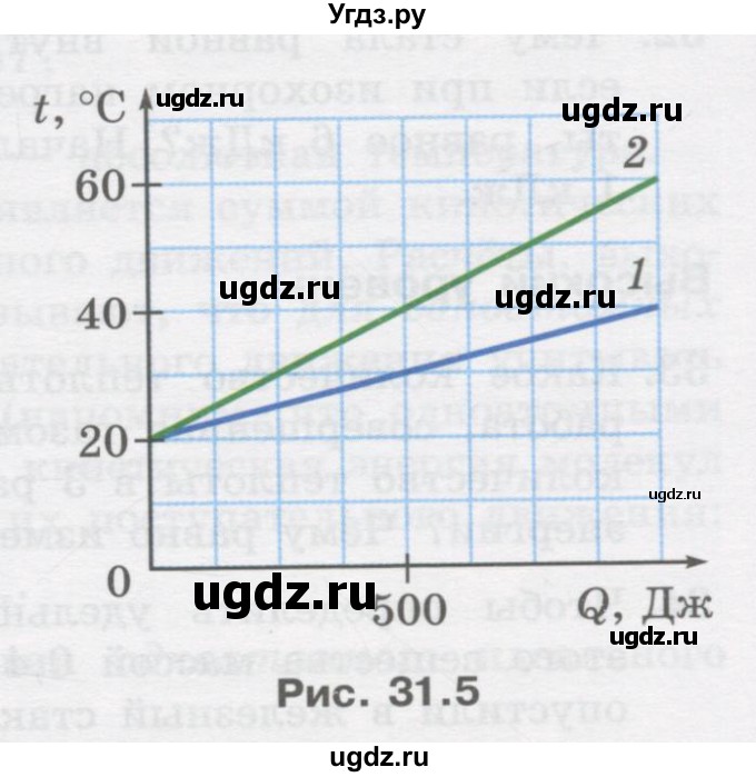 ГДЗ (Учебник) по физике 10 класс Генденштейн Л.Э. / параграф 31 номер / 23(продолжение 2)