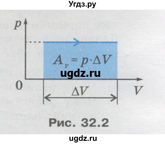 ГДЗ (Учебник) по физике 10 класс Генденштейн Л.Э. / параграф 32 номер / 10(продолжение 2)