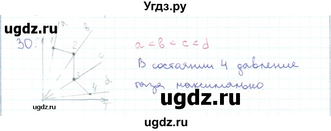 ГДЗ (Решебник) по физике 10 класс Генденштейн Л.Э. / параграф 26 номер / 30