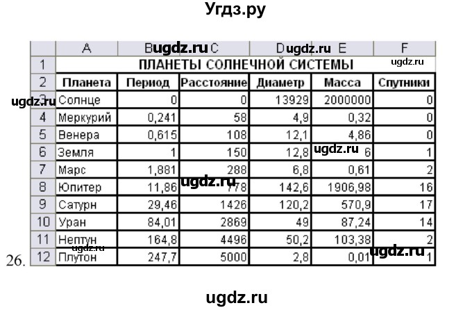 ГДЗ (Решебник) по физике 10 класс Генденштейн Л.Э. / параграф 7 номер / 26