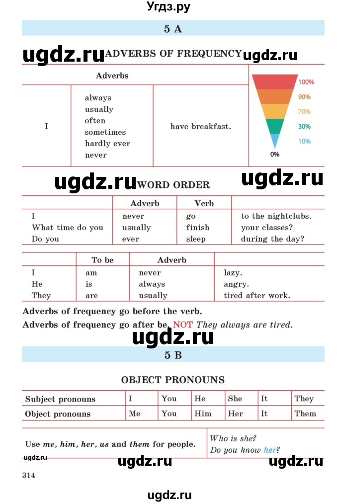 ГДЗ (Учебник) по английскому языку 5 класс Абдышева Ч.А. / страница номер / 314