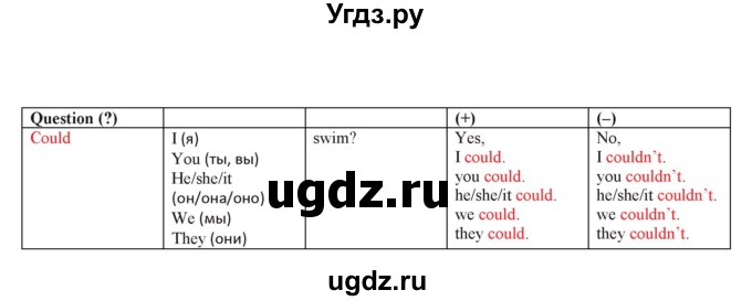 ГДЗ (Решебник) по английскому языку 5 класс Абдышева Ч.А. / страница номер / 317