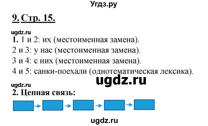 ГДЗ (Решебник) по русскому языку 6 класс (рабочая тетрадь) Склярова В.Л. / часть 1. страница номер / 15