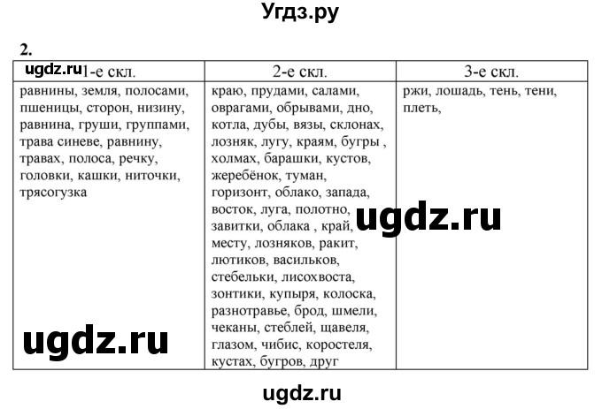 ГДЗ (Решебник) по русскому языку 6 класс (рабочая тетрадь) Склярова В.Л. / часть 2. страница номер / 40