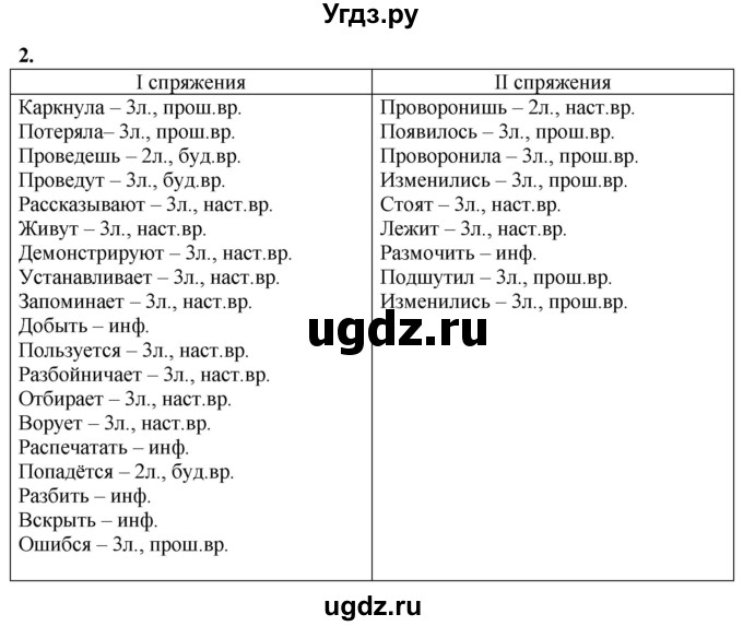 ГДЗ (Решебник) по русскому языку 6 класс (рабочая тетрадь) Склярова В.Л. / часть 2. страница номер / 75