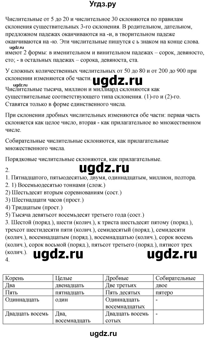 ГДЗ (Решебник) по русскому языку 6 класс (рабочая тетрадь) Склярова В.Л. / часть 3. страница номер / 88-94(продолжение 2)