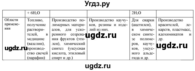 ГДЗ (Решебник) по химии 10 класс Габриелян О.С. / параграф номер / 7(продолжение 6)