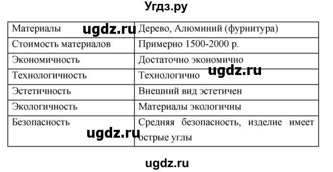 ГДЗ (Решебник к тетради 2019) по технологии 7 класс (рабочая тетрадь Индустриальные технологии) Тищенко А.Т. / страница номер / 5(продолжение 2)