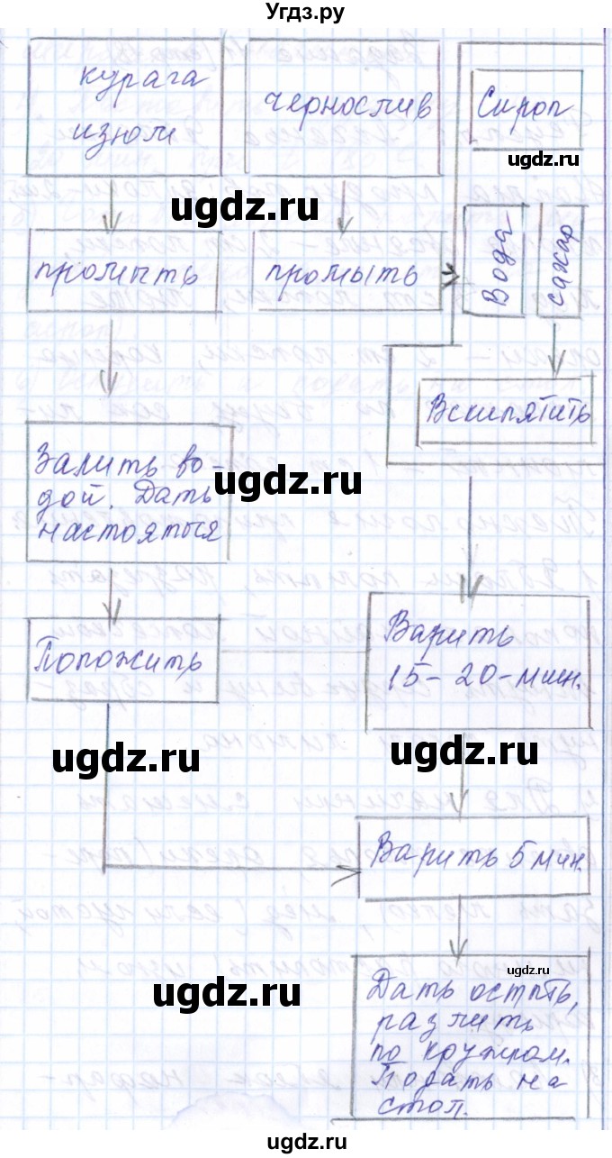 ГДЗ (Решебник к тетради 2016) по технологии 7 класс (рабочая тетрадь Индустриальные технологии) Тищенко А.Т. / страница номер / 17(продолжение 2)